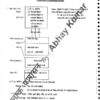 Abhay Kumar Synergy IAS Public Administration Notes 2025-26 | 6 Booklets | Hindi Medium | UPSC Study Material