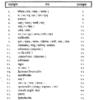 Ajanta IAS Sanskrit Sahitya Optional Notes 2025-26 | 13 Booklets | Hindi Medium | UPSC Study Material