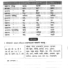 Ajanta IAS Sanskrit Sahitya Optional Notes 2025-26 | 13 Booklets | Hindi Medium | UPSC Study Material