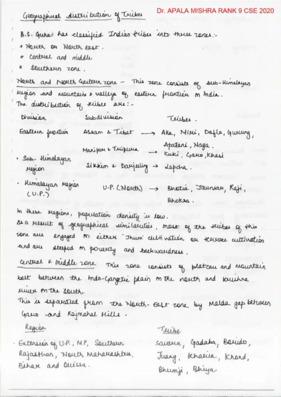 Apala Mishra Anthropology Notes 2024-25 | 4 Booklets | English Medium | UPSC Study Material