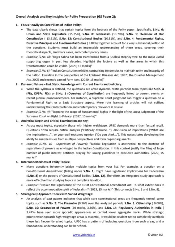 Vision IAS GS 2026-27 | 56 Booklets | UPSC Notes Study Material