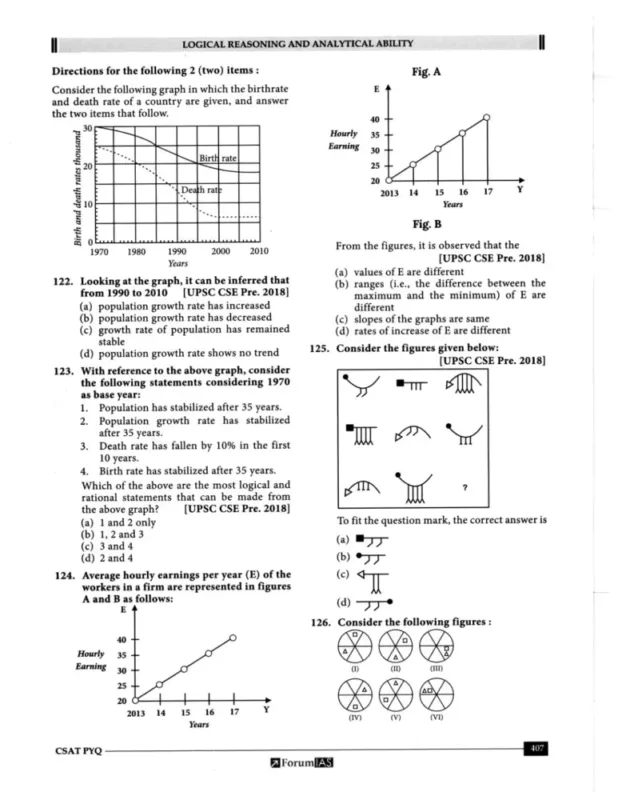 Forum IAS Prelims Topic-wise PYQs 1992-2025 | 7 Booklets | English Medium | UPSC Study Material