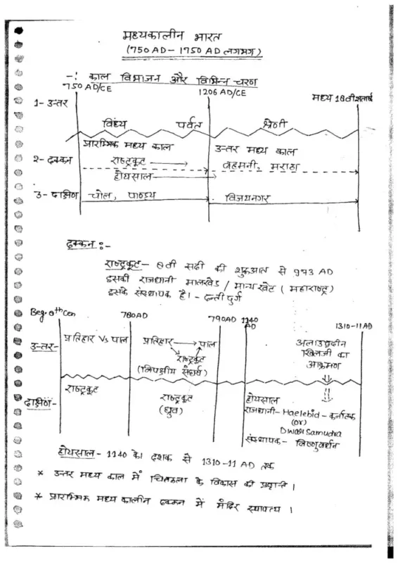 Hemant Jha History Optional Notes 2025-26 | 4 Booklets | Hindi Medium | UPSC Study Material