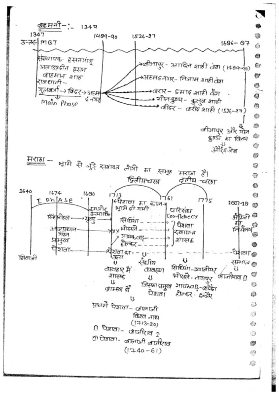 Hemant Jha History Optional Notes 2025-26 | 4 Booklets | Hindi Medium | UPSC Study Material