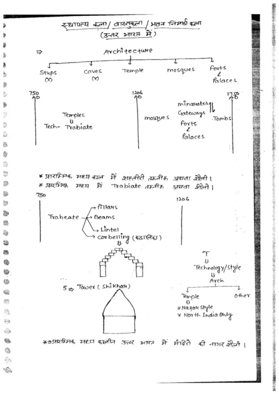 Hemant Jha History Optional Notes 2025-26 | 4 Booklets | Hindi Medium | UPSC Study Material