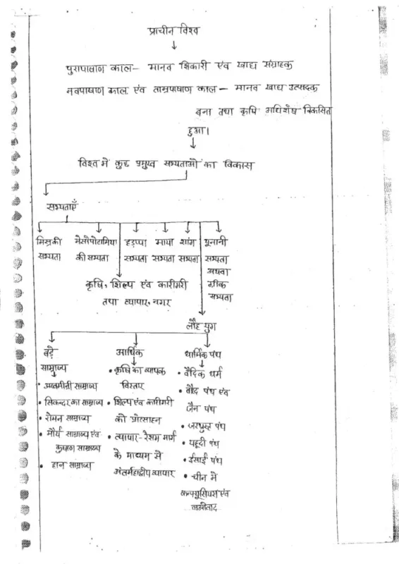 Manikant Sir History Optional Notes 2025-26 | 4 Booklets | Hindi Medium | UPSC Study Material