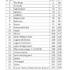 Mitra IAS Philosophy Optional Notes 2025-26 | 4 Booklets | English Medium | UPSC Study Material