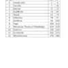 Mitra IAS Philosophy Optional Notes 2025-26 | 4 Booklets | English Medium | UPSC Study Material