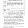 Mrunal Economics Optional Notes 2026-27 | 4 Booklets | English Medium | UPSC Study Material
