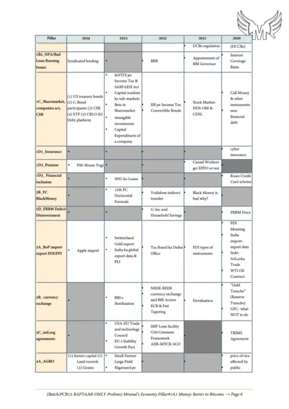 Mrunal Economics Optional Notes 2026-27 | 4 Booklets | English Medium | UPSC Study Material