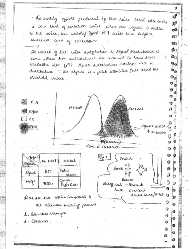 Mukul Pathak Psychology Notes 2025-26 | 5 Booklets | English Medium | UPSC Study Material