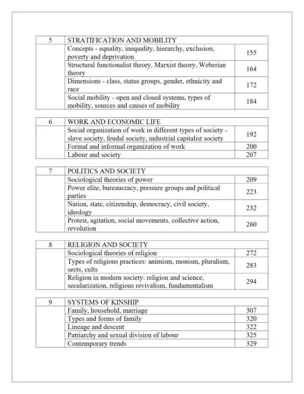 Neha Bhosle Sociology Notes 2025-26 | 2 Booklets | English Medium | UPSC Study Material