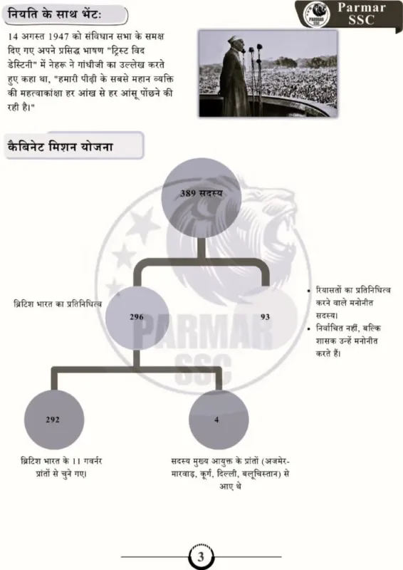 Parmar Academy Indian Polity GK Hindi 4.0 Notes 2026-27 | 1 Booklet | Hindi Medium | UPSC Study Material