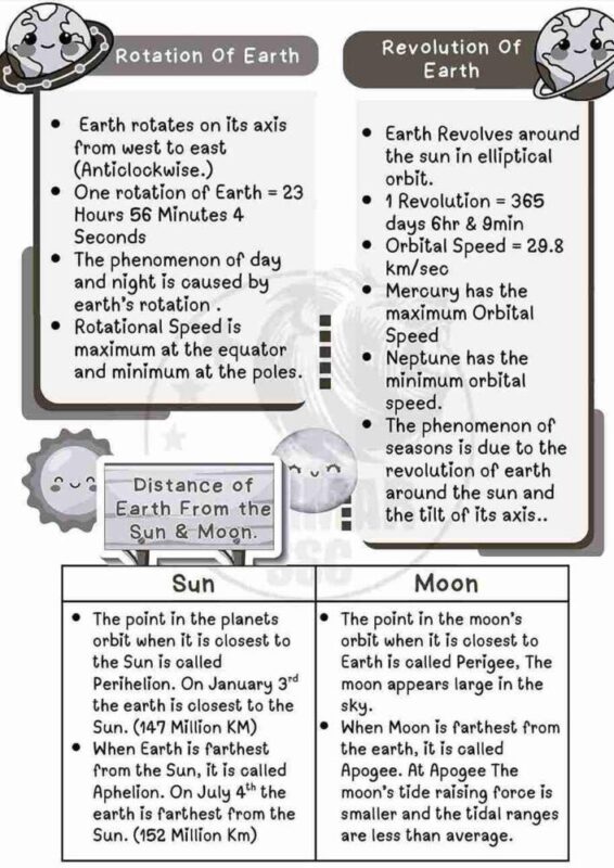 Parmar SSC GK Geography 4.0 Notes 2026-27 | 1 Booklet | English Medium | UPSC Study Material