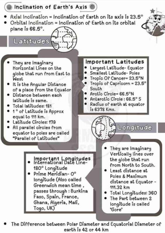 Parmar SSC GK Geography 4.0 Notes 2026-27 | 1 Booklet | English Medium | UPSC Study Material
