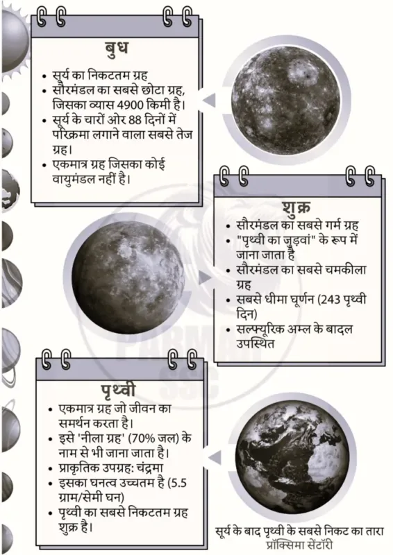 Parmar SSC GK Geography Notes 2026-27 | 1 Booklet | Hindi Medium | UPSC Study Material
