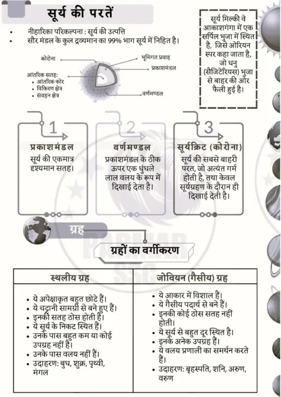 Parmar SSC GK Geography Notes 2026-27 | 1 Booklet | Hindi Medium | UPSC Study Material
