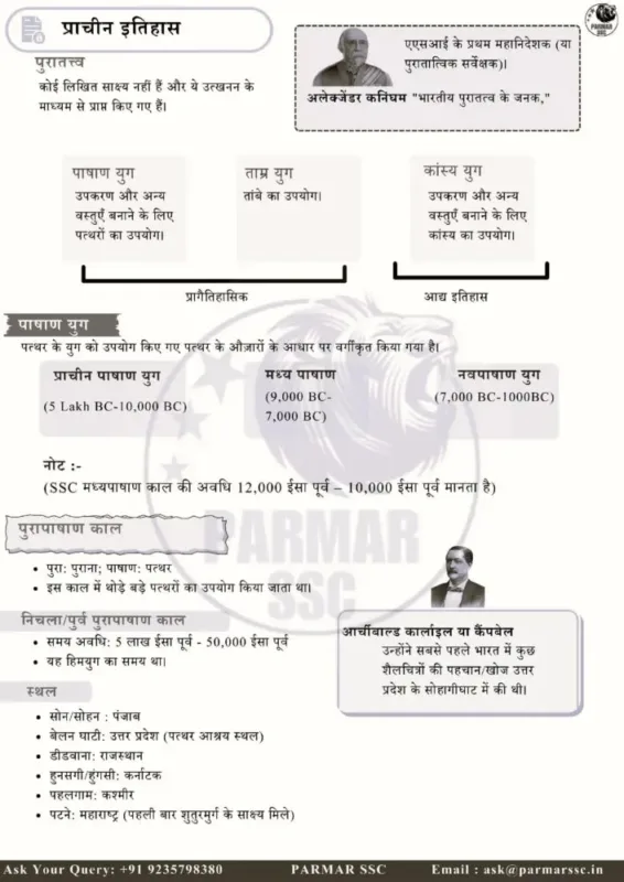 Parmar SSC GK History 4.0 Hindi Notes 2026-27 | 1 Booklet | Hindi Medium | UPSC Study Material