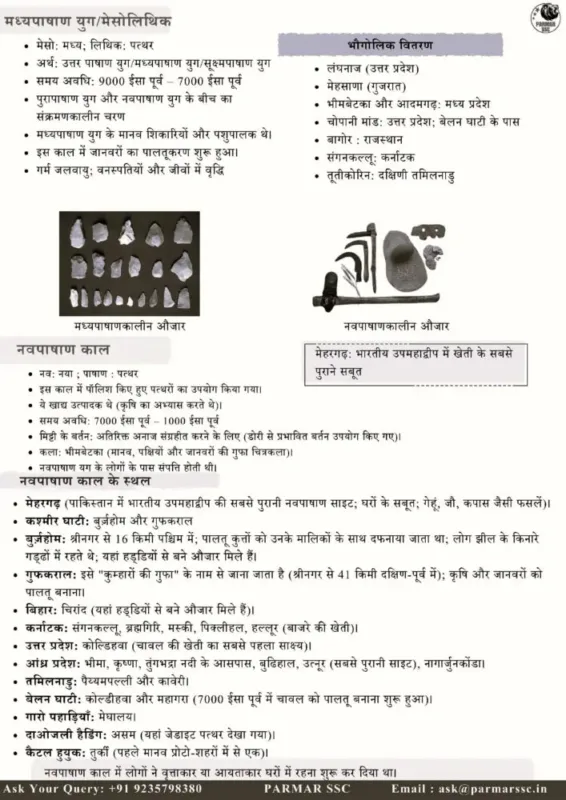 Parmar SSC GK History 4.0 Hindi Notes 2026-27 | 1 Booklet | Hindi Medium | UPSC Study Material