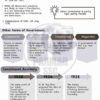 Parmar SSC GK Polity 4.0 Notes 2026-27 | 1 Booklet | English Medium | UPSC Study Material