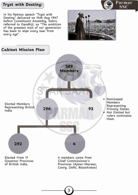 Parmar SSC GK Polity 4.0 Notes 2026-27 | 1 Booklet | English Medium | UPSC Study Material