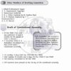 Parmar SSC GK Polity 4.0 Notes 2026-27 | 1 Booklet | English Medium | UPSC Study Material