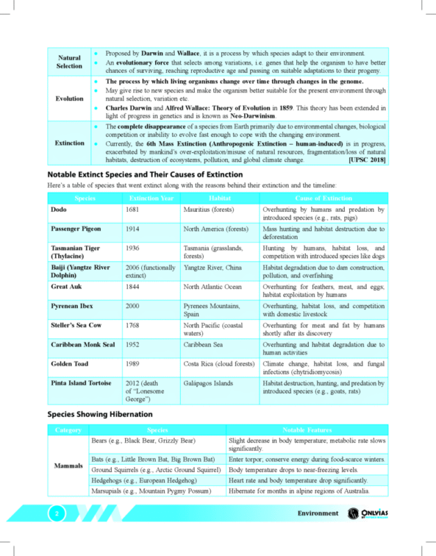 PW Udaan GS Notes 2025-26 | 11 Booklets | English Medium | UPSC Study Material
