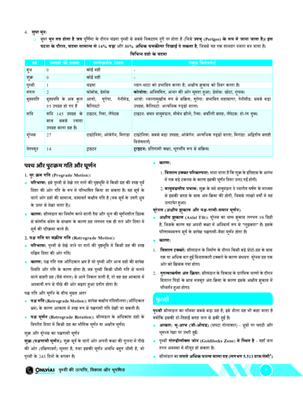 PW Udaan Prelims GS Notes 2025-26 | 11 Booklets | Hindi Medium | UPSC Study Material