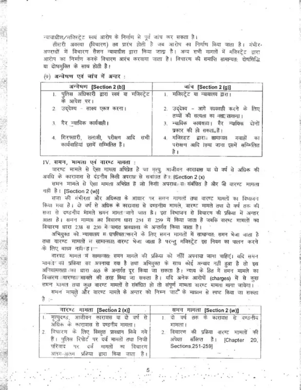Rahul’s IAS Judiciary & Law Hindi Notes 2025-26 | 19 Booklets | Hindi Medium | UPSC Study Material