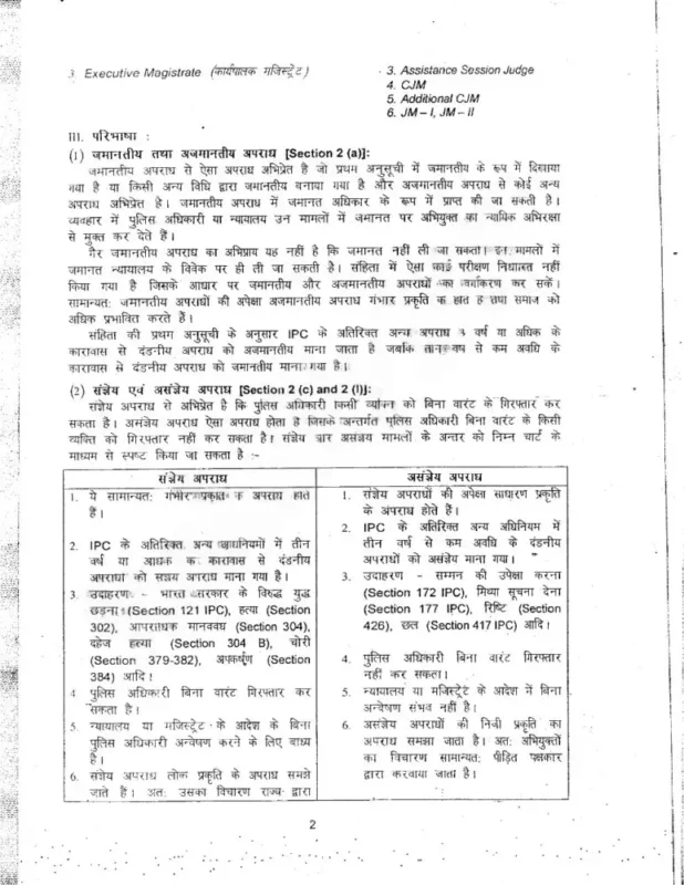 Rahul’s IAS Judiciary & Law Hindi Notes 2025-26 | 19 Booklets | Hindi Medium | UPSC Study Material