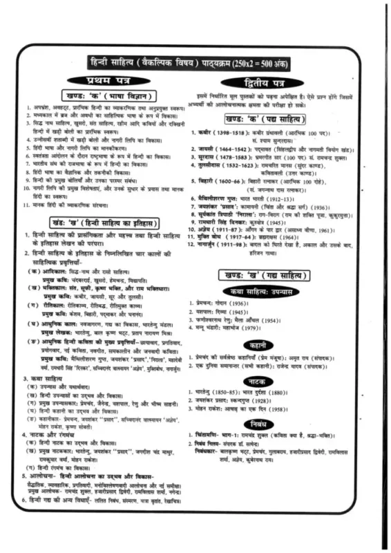 Samvad IAS Hindi Sahitya Practice Questions 2025-26 | 10 Booklets | Hindi Medium | UPSC Study Material