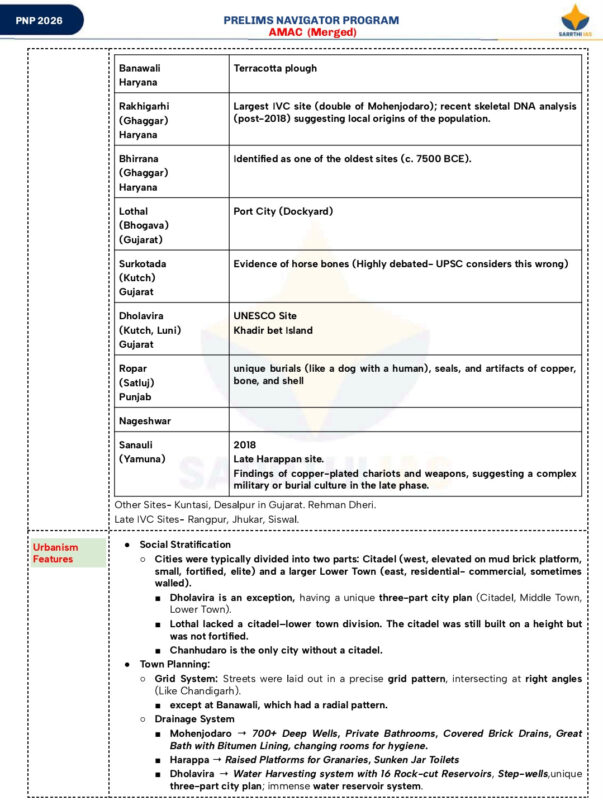 Sarrthi IAS Prelims Navigator Program Ancient Medieval Art Culture Notes 2026-27 | 1 Booklet | English Medium | UPSC Study Material