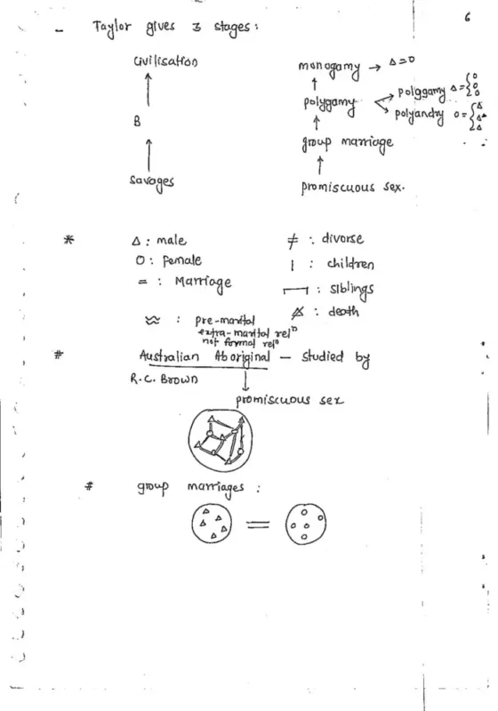 Sosin Anthropology Notes 2025-26 | 3 Booklets | English Medium | UPSC Study Material