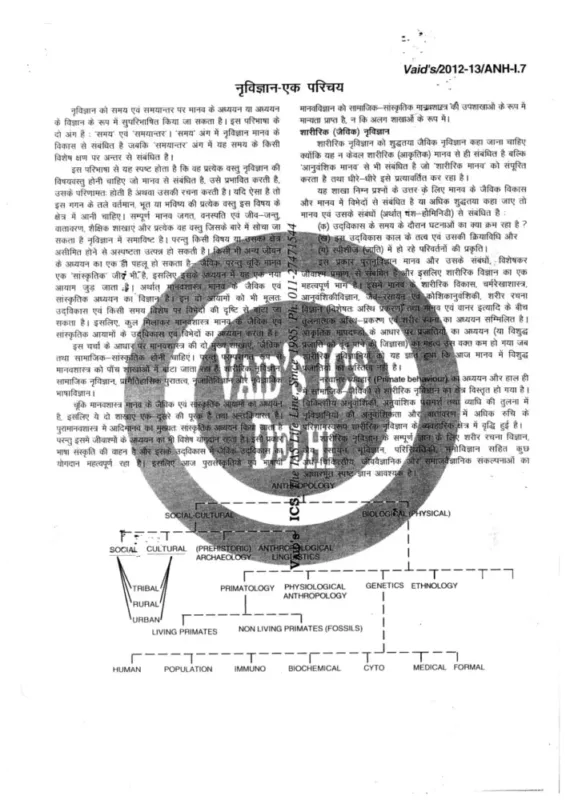 Vaid Sir Anthropology Optional Notes 2025-26 | 5 Booklets | English Medium | UPSC Study Material