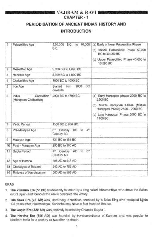 Vajiram and Ravi General Studies Notes 2025-26 | 27 Booklets | English Medium | UPSC Study Material