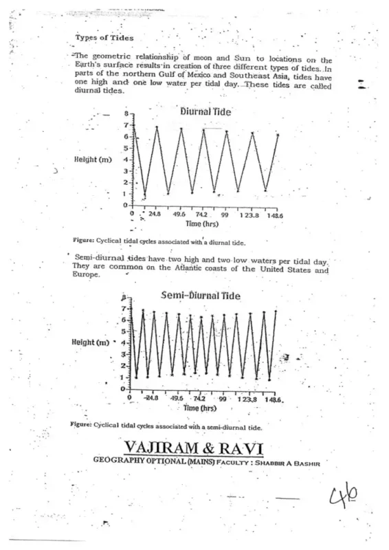 Vajiram & Ravi Geography Optional Notes 2025-26 | 11 Booklets | English Medium | UPSC Study Material