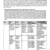 Vajiram & Ravi General Studies Notes 2026-27 | 27 Booklets | English Medium | UPSC Study Material