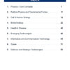 Vajiram and Ravi Science and Technology Prelims Smasher Notes 2025-26 | 1 Booklet | English Medium | UPSC Study Material