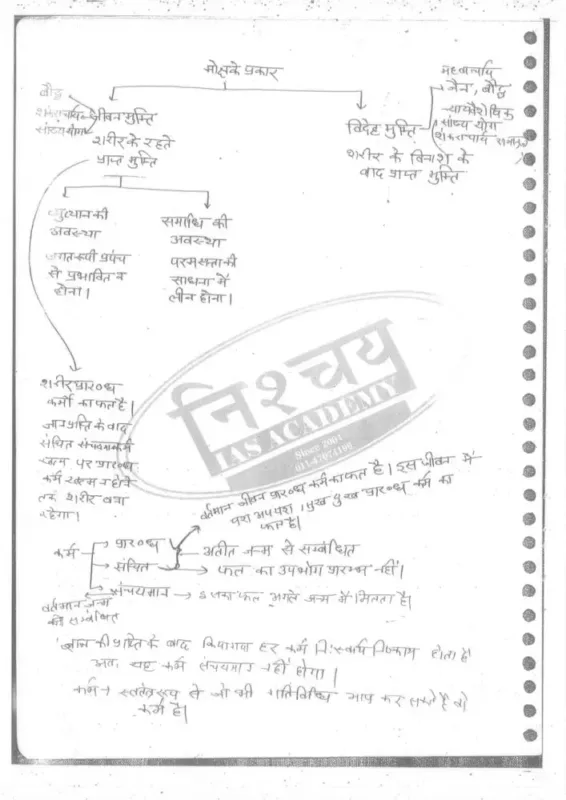 Yashwant Sir Philosophy Notes | Nischay IAS | Hindi | Set of 4 | 2025-26